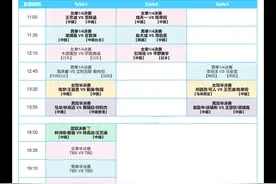 央视该直播了！太原赛25日赛程发布，CCTV5，CCTV5+节目单来了图片