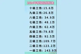 工伤赔偿标准，希望大家都用不上图片