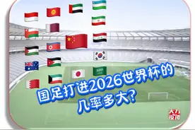 国足打进2026世界杯的几率多大？图片