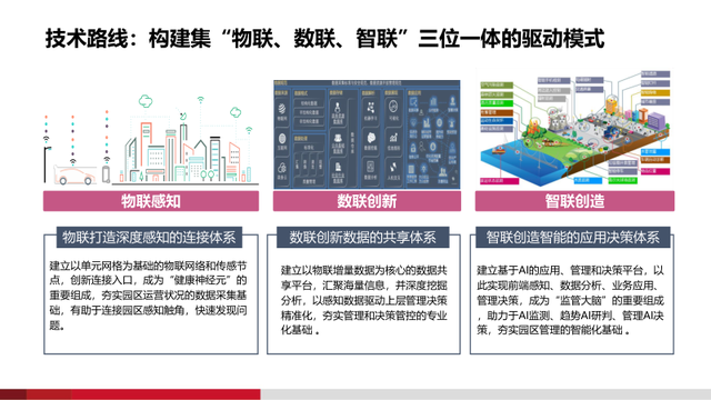 基于AI的智慧物流园区建设方案（PPT）