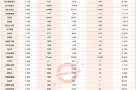 我国2023年各地区出生人口数据分析图片