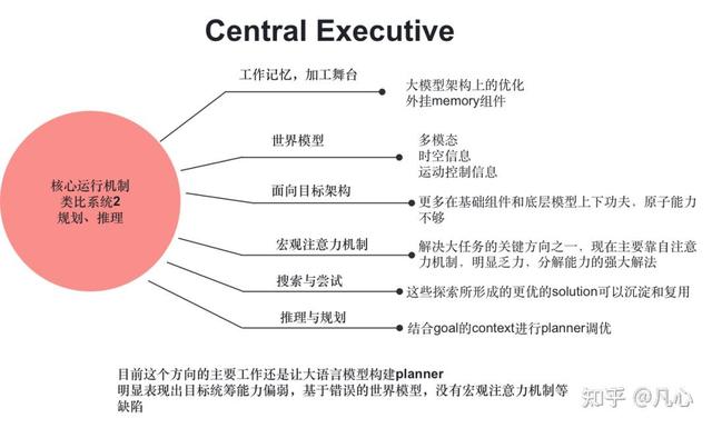 从第一性原理看大模型Agent技术