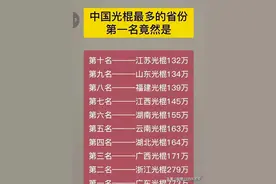 涨见识啦，中国光棍最多的省份，第一名到底是哪个省份呢？图片