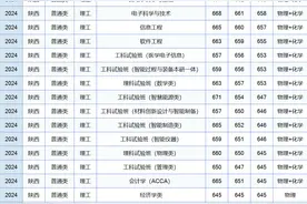 西安交通大学2024年在陕西各专业录取分数线汇总图片