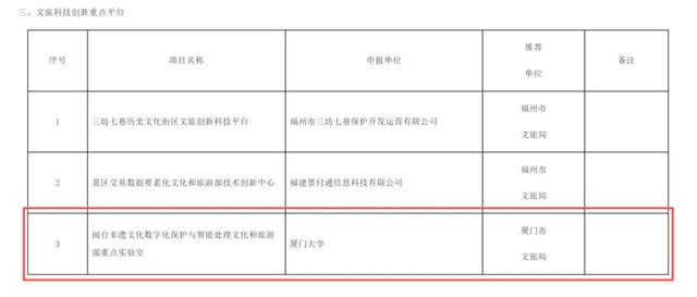 公布!厦门三项入选!