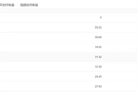 写了半个月微头条收益400多，进来看看我是怎么做的。图片