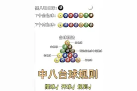 最详细的中八台球规则图片