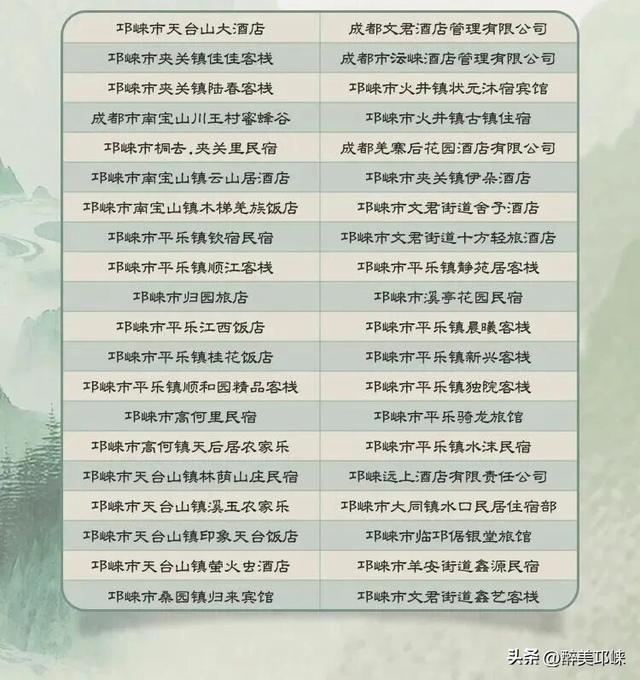 畅游邛崃文旅精华片区，成都农商银行送福利！门票、住宿、餐饮享满减优惠！！
