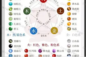 手串别乱带，10秒了解天然石的五行图片
