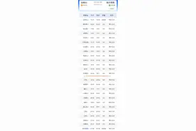 太原人，新开高铁！直达！途经这些地方→图片