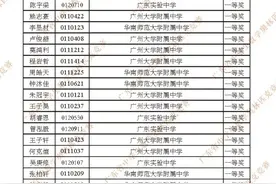 广东2025年中国数学奥林匹克竞赛获奖名单，来了！图片