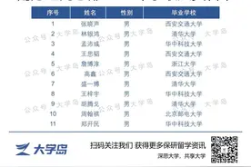 南方电网总部录11人 | 电气四虎全部上榜！电气二龙仍无人？图片