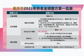 2025年重庆市养老金调整在即，工龄42年，月养老金能涨100元吗？图片