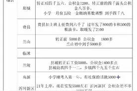 临沂各县区幼师和教师工资待遇！你的工资是多少，对比一下！图片