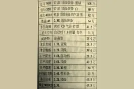 90年代小汽车价格表，当年开得起的都是大哥级人物图片