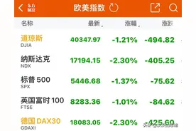 昨晚发生了什么？欧美股市全线大跌，中概股指数跌近4%，A股跟吗图片
