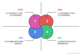 QC四大岗位谁最爽图片