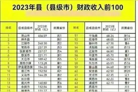 最新前100强县财政收入表，看看有没有你的县城图片