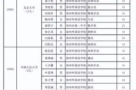 恭喜！河南17名高中生拟保送清华、北大图片