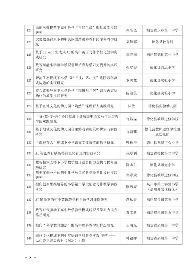 南安多项课题拟推荐省里！