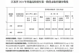 江苏2024年高考分数线公布！为什么江苏比很多省分数线高呢？图片