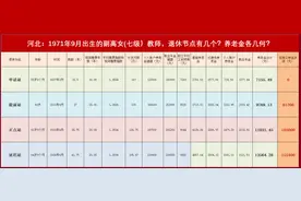 1971年9月出生副高女教师，4种退休办法，养老金差别有多大？图片