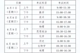 浙江高考时间表来了！4月8日起外语、选考网上确认图片