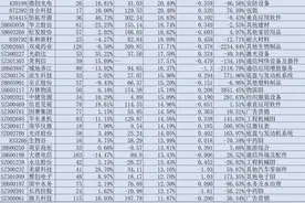 A股220家并购重组概念公司解析图片