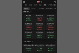 金价，大涨！图片