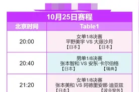 乒乓球冠军赛赛程表！10月25日国乒赛程时间表！cctv直播1/8决赛图片