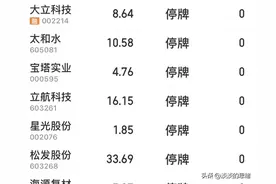 太炸裂了！14家公司今天停牌被st，1家公司退市整理开盘下跌77%！图片