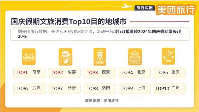 降温了！但成都热到全国第二