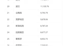 欧洲国家人均月收入排名，折算成人民币图片