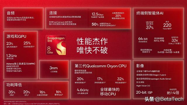 OPPO Find X9 Ultra前瞻：不止是影像旗舰，更是技术集大成者