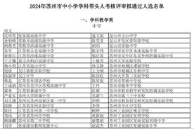 苏州市2024年中小学学科带头人名单公示，看看有你认识的吗？图片
