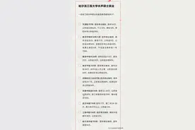 哈尔滨工程大学水声硕士就业去向及薪资曝光！24考生志愿填报关注图片