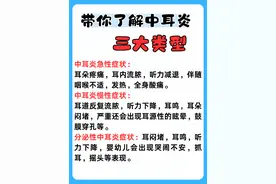 带你了解中耳炎三大类型，以及对应处理方式图片