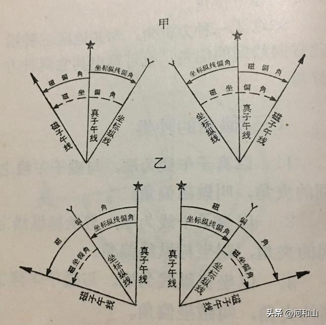 方位角和偏角