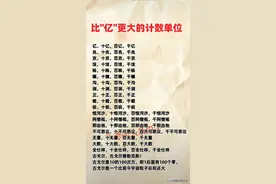 比“亿”更大的计数单位，为孩子收藏吧，没有比这个更齐全的了。图片