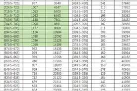 你的志愿稳了吗？!福州中考五分段必看解读来了....图片