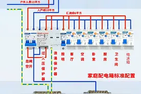 家装给水系统03：家装阀门如何选择？图片