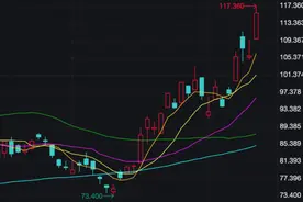 网络异常，部分客户无法交易！富途最新回应图片