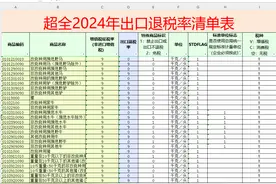 截止目前，这是超全完整版2024年出口退税率一览表，含12100商品图片