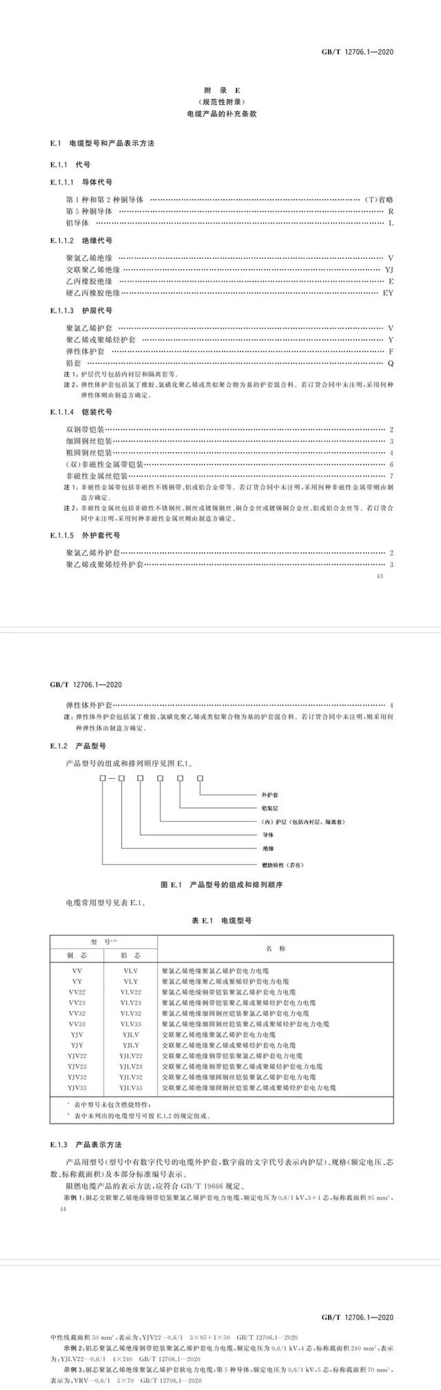 YJV22 是什么电缆？与 YJV 的区别有哪些？