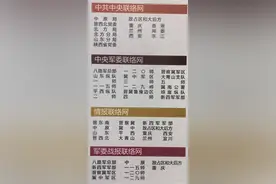 通信历史连载664-中国电信业的历史变迁之我党战争通信的20余年图片