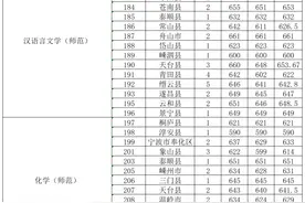 最高670分！浙江定向招生专业录取分数又创新高，为什么这么受欢迎？图片