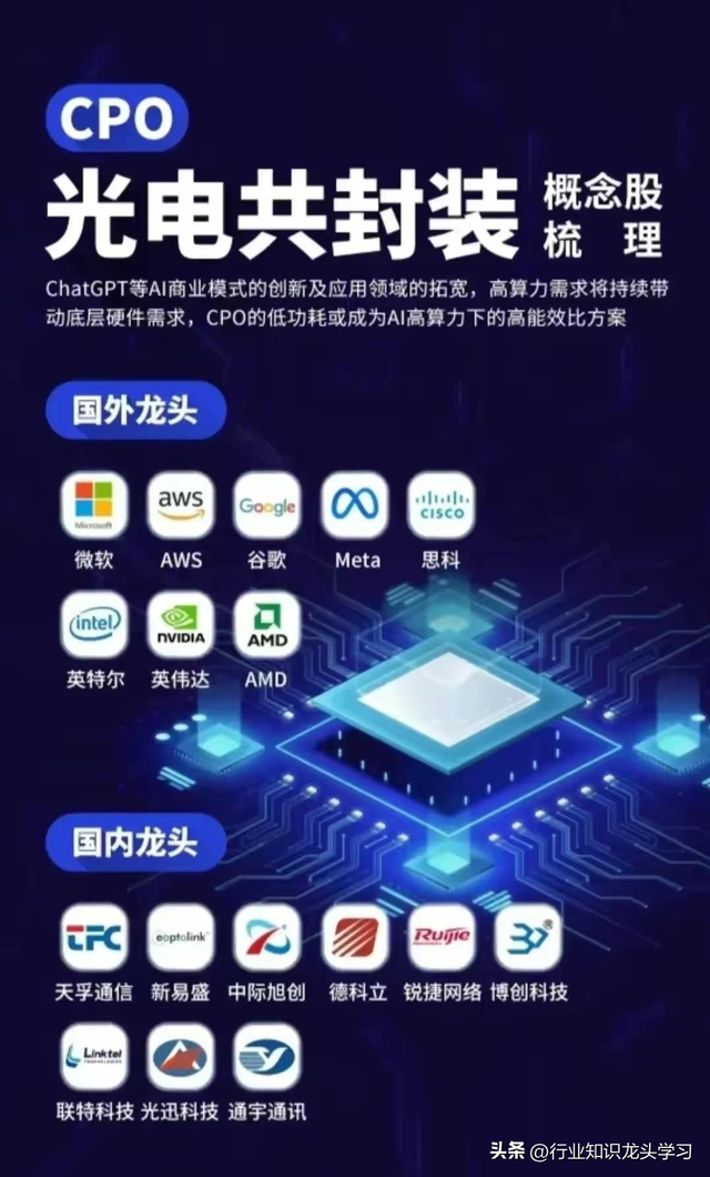 值得珍藏：有色金属+光通信+半导体+华为+算力+可控核聚变+卫星等