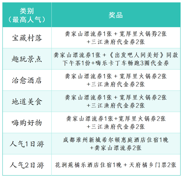在金堂玩还有礼物领！人人可参与，搞快！