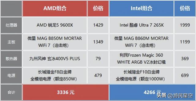 双11处理器选购指南：大促之日游戏CPU选谁更超值？