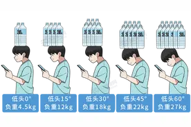 这7个姿势, 正加速脊椎报废! 很多人天天在做, 估计你全中↗图片